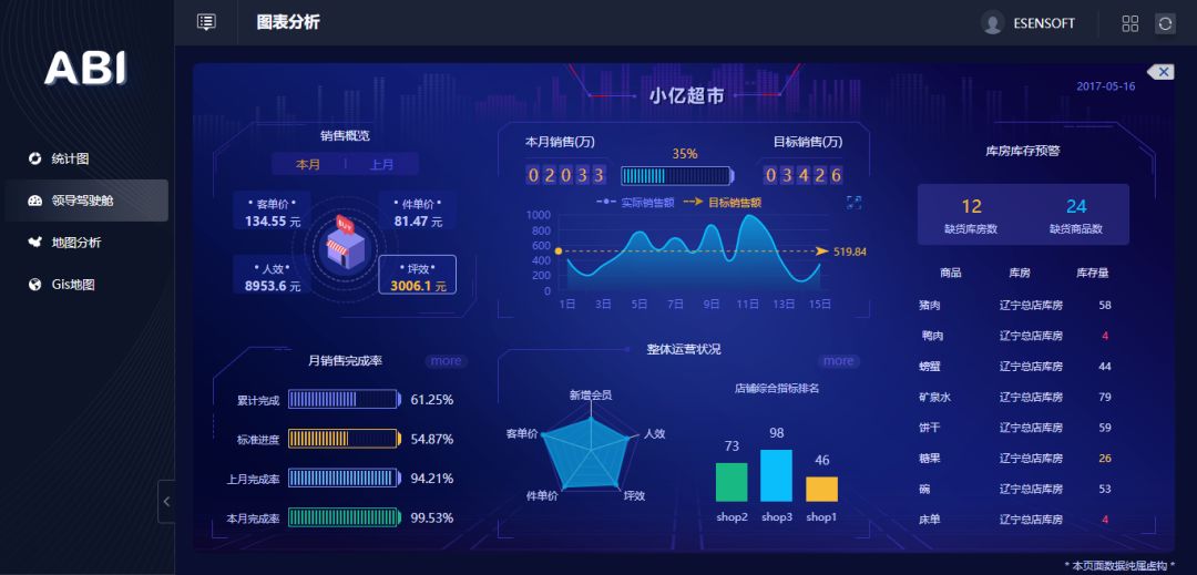 除了讓數(shù)據(jù)報(bào)表更好看，BI工具還能做什么？