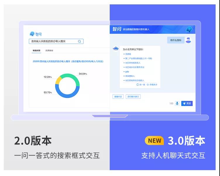 億信ABI智問模塊全新升級，打通AI+BI最后一堵墻